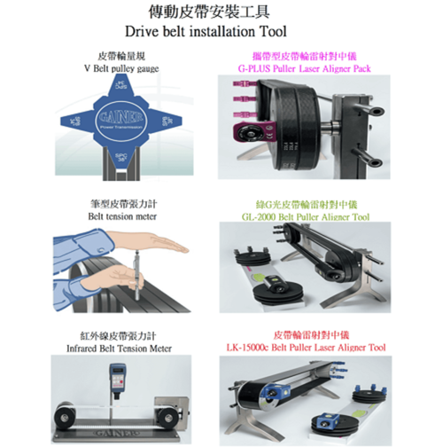 皮帶傳動的動力損失與節能減碳的關係