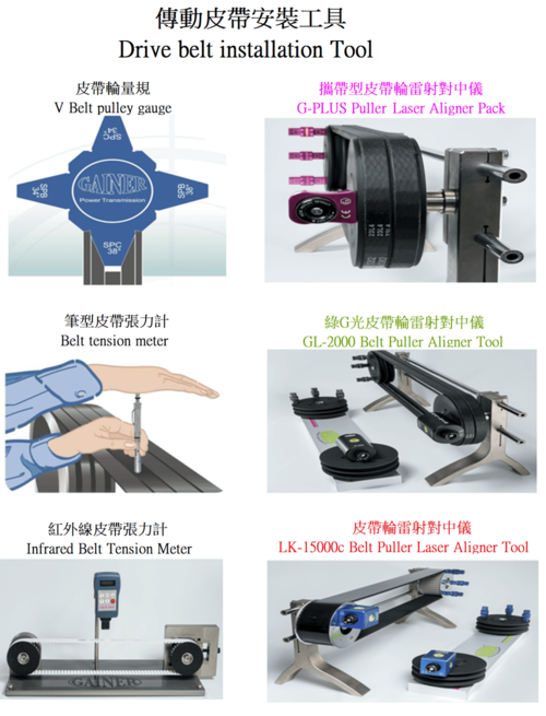 皮帶傳動的動力損失與節能減碳的關係 